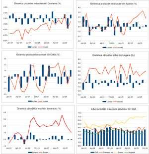 Macro Newsletter 07 Noiembrie 2025